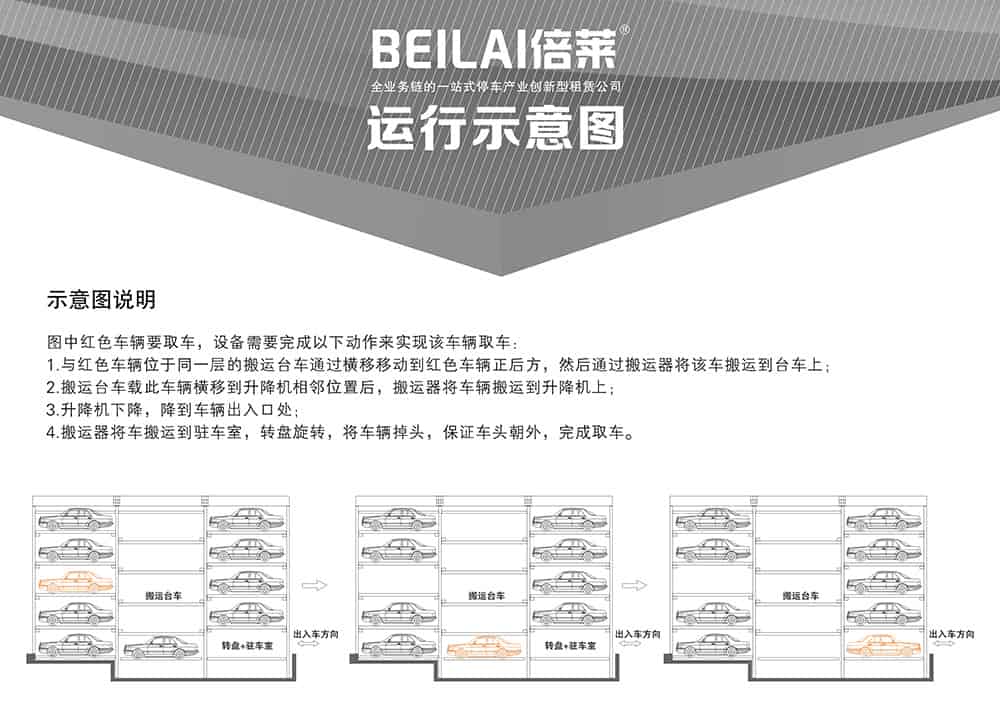 重慶平面移動立體車庫示意圖說明.jpg