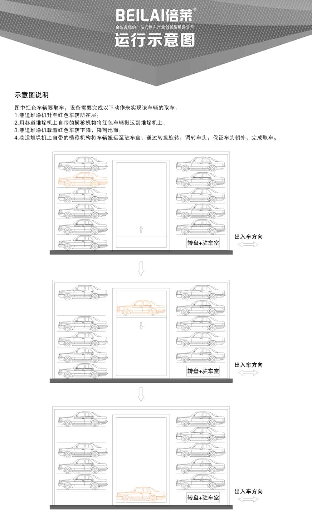 重慶巷道堆垛立體立體車(chē)庫(kù)運(yùn)行示意圖.jpg