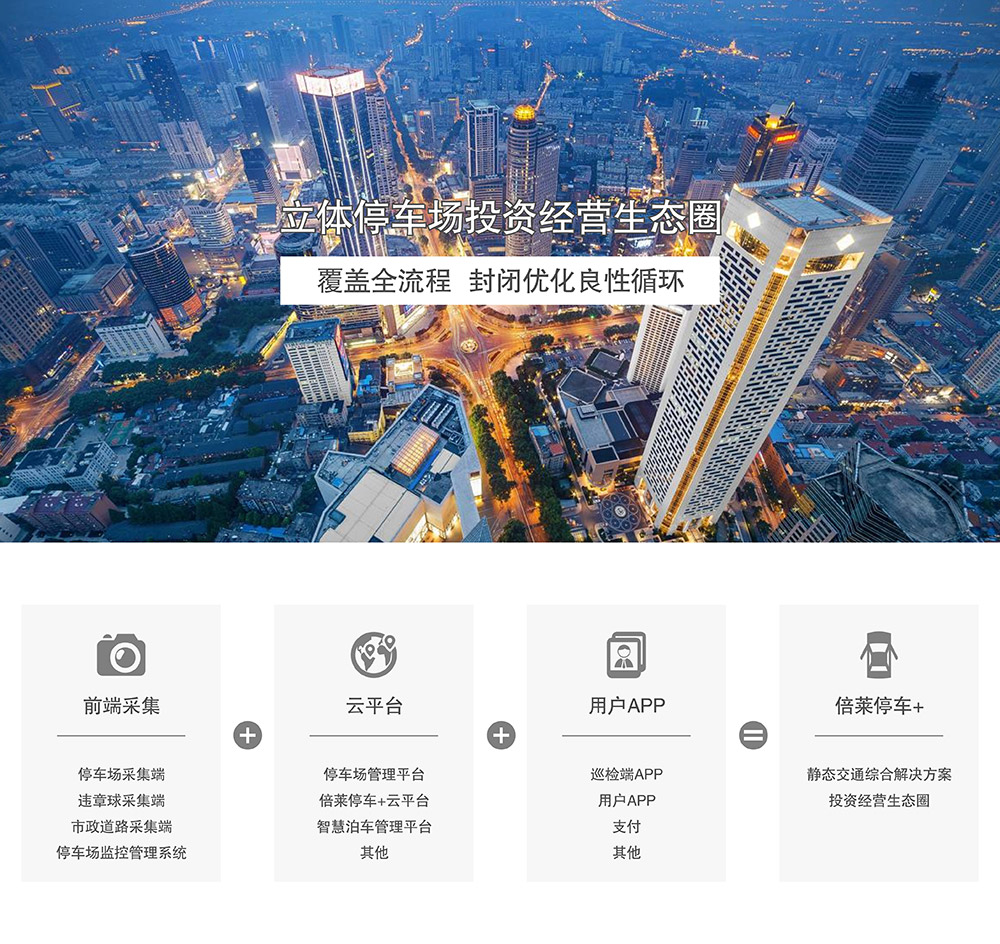 重慶選擇倍萊停車設備租賃合作模式.jpg