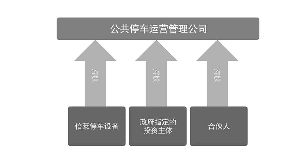 重慶倍萊停車設(shè)備租賃公共停車運(yùn)營管理公司.jpg